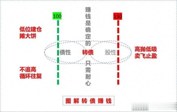 股票市场配资 投资=投生意, 好生意才是投资的关键